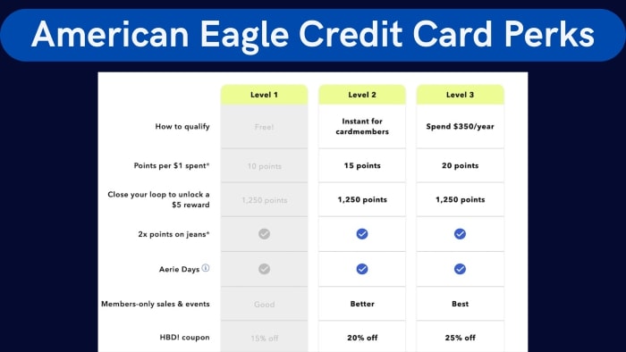 American-Eagle-Credit-Card-Perks